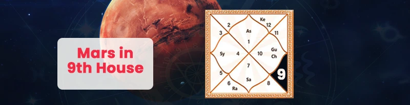 Mars in 9th House Mars in 9th House